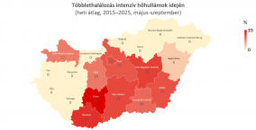 Forrás: Másfélfok