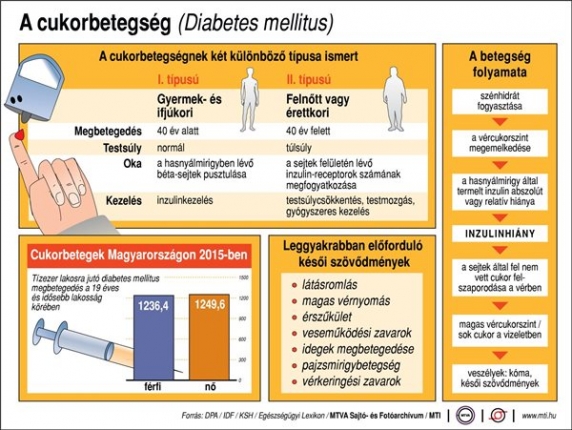 cukorbetegség kezelés hatásokkal