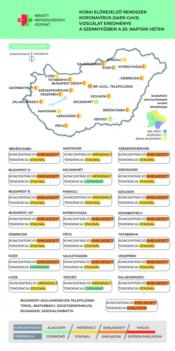 Forrás: nnk.gov.hu