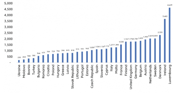 Az inkontinencia gazdasági terhe betegenként, évente 2023-ban [euro]