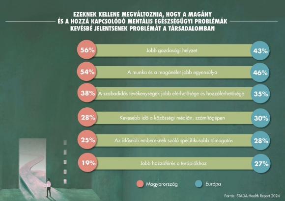 Infografika: STADA