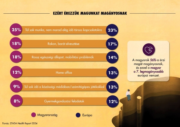 Infografika: STADA