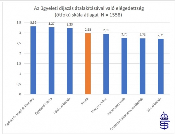 Forrás: Magyar Orvosi Kamara