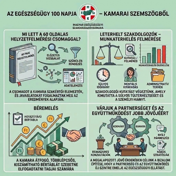 Forrás: MESZK hivatalos Facebook-oldala
