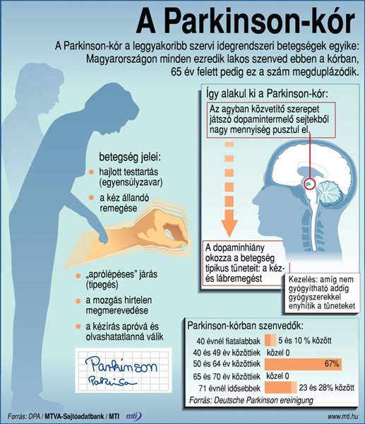 A Parkinson-kór